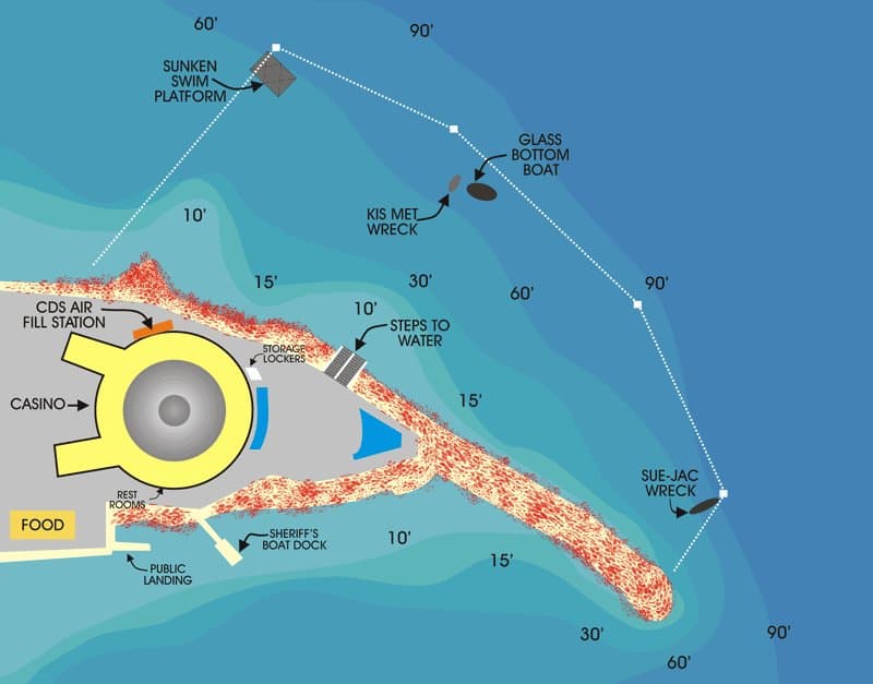 Map of Casino Point dive park showing the Sunken Swim Platform, air fill station, and depth markers